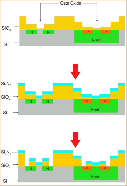 Prinsip Kerja ISFET - Ion Sensitive Field-Effect Transistor