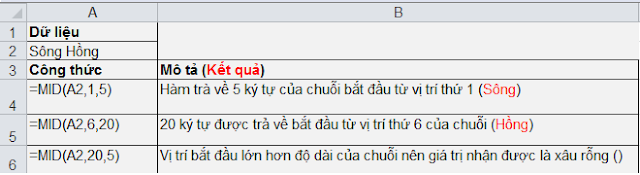 Ví dụ hàm Mid