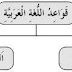 Bahasa Arab Dasar 1: Nahwu Shorof