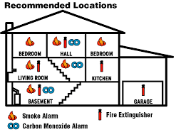 smoke detector and carbon monoxide detector