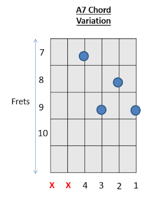 A7 Chord Guitar Chords 4