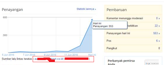 Mengatasi Jingling Auto Visitor di Blog