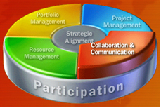 Berkolaborasi dan Berkomunikasi Efektif pada Enterprise Projects