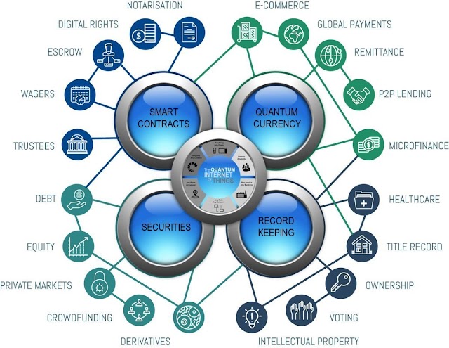 The Quantum of #IoT