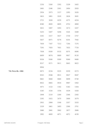 LIVE : Kerala Lottery Result 03.7.22 Fifty Fifty 50-50 FF 6 Results Today