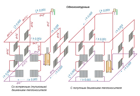 Услуги сантехника в Москве и Московской области