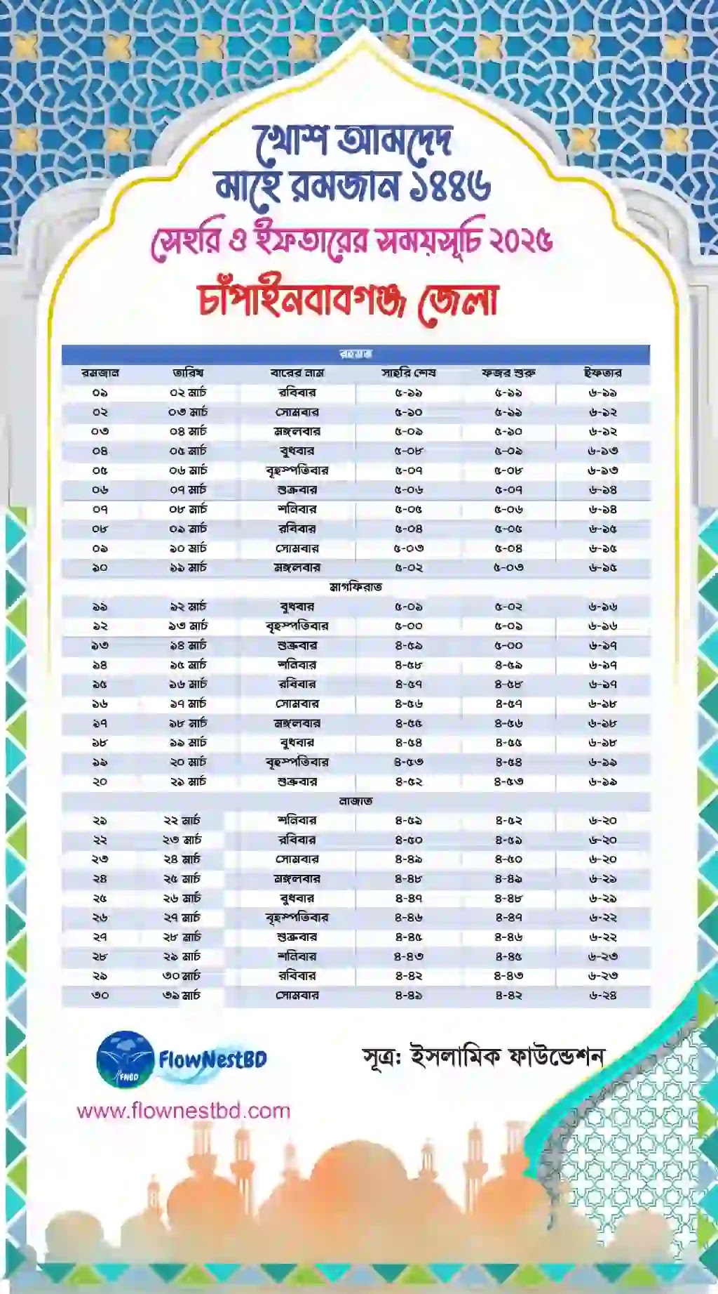 চাঁপাইনবাবগঞ্জ জেলার সেহরি ও ইফতারের সময়সূচি ২০২৫