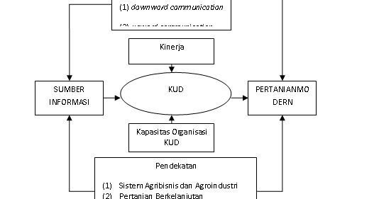 Paradigma Pembangunan Pertanian - Kumpulan Contoh Makalah