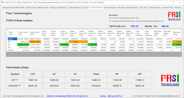 Indian Market Outlook: August 31, 2021