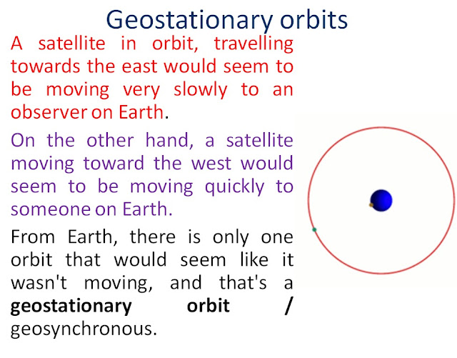 Geostationary orbits 