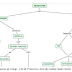 CmapTools: software para construir mapas conceptuales