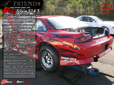 Fantastic new results for Friends Racing their Silvia is potentially the 