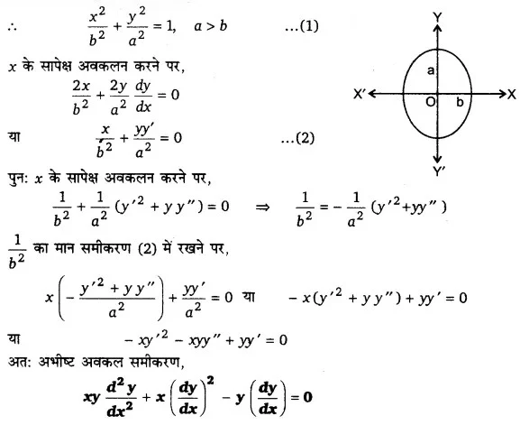 Solutions Class 12 गणित-II Chapter-9 (अवकल समीकरण)