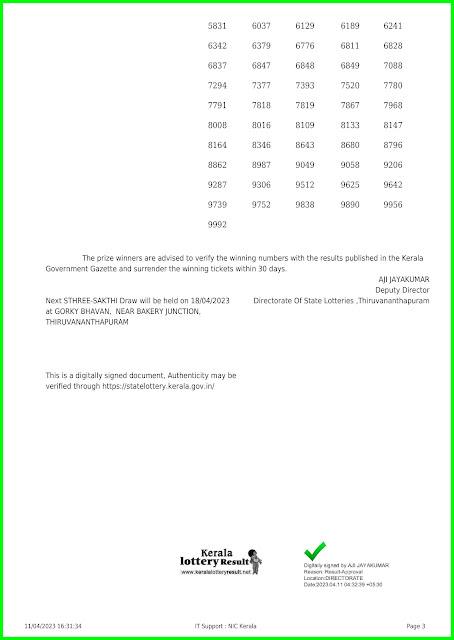 Off. Kerala Lottery Result 11.04.23, Sthree Sakthi SS-360 Results Today