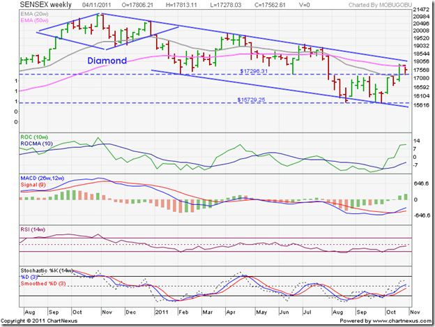 Sensex_Nov0411