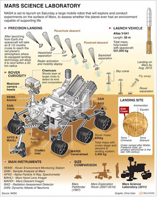 Kehidupan Di Mars Coba Ditemukan Bulan Agustus Ini [ www.BlogApaAja.com ]