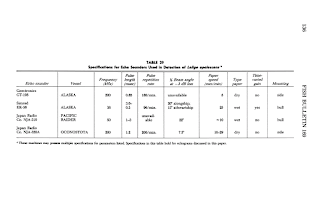   table of specification sample, table of specification format deped, table of specification sample in science, table of specification sample for teachers, sample table of specification for k to 12, table of specification sample english, table of specification formula, bloom