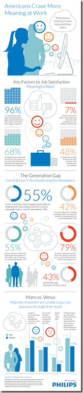 Work-Satisfaction-is-More-Important-Than-Salary-INFOGRAPHIC