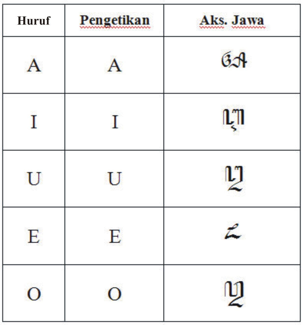 Javanese Tutoring System