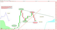 analyse technique or 10 mai 2015