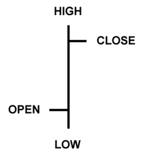 Chart dalam Analisis Forex