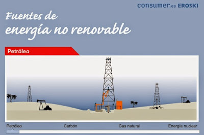 http://www.consumer.es/web/es/medio_ambiente/energia_y_ciencia/2005/12/20/147913.php