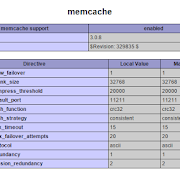 How To Install Memcached with PHP on Ubuntu 14.04 /12.04 LTS