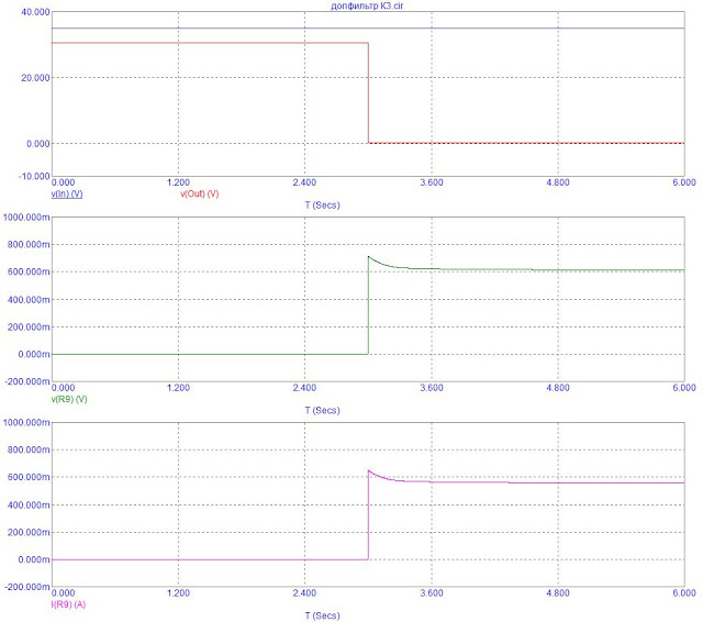 Графики токов и напряжений фильтра блока питания усилителя для наушников. Короткое замыкание..