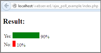 User Poll Script using Ajax and PHP