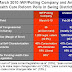 Comparing the IWF/Polling Company and Anzalone-Liszt Polls of Swing Districts