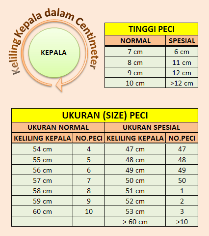 Ukuran Standar Peci