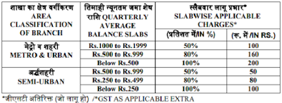 How to Open a Saving Account in Bank Of Baroda Account 2022