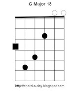 G Major13 Guitar Chord