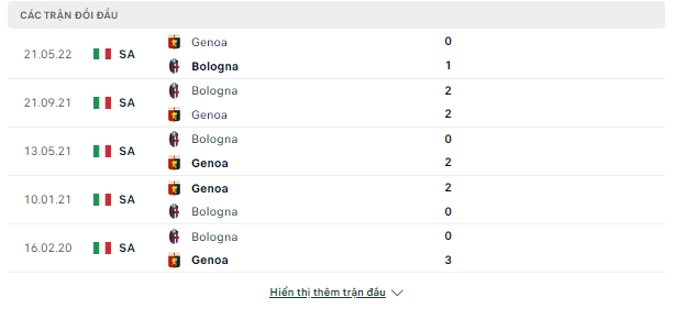 Dự đoán Serie A-Bologna vs Genoa, đêm 5/1 Doi-dau-5-1