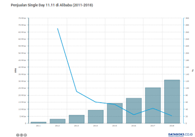 Singles Day