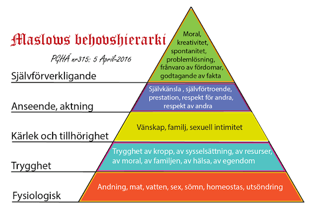 Maslows så kallade "behovstrappa"