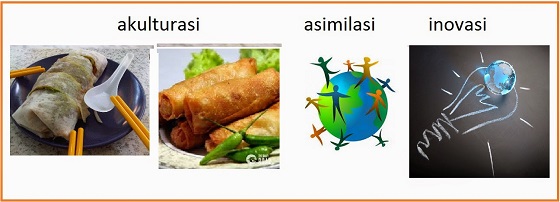 Contoh Akulturasi, Asimilasi dan Inovasi