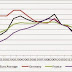 Eurozone Financial Policy - Notwithstanding Non Getting It