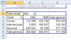 Como Ordenar De Forma Ascendente Una Tabla Dinamica