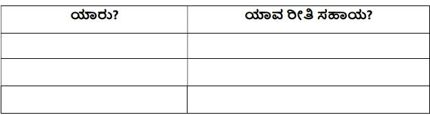 5th EVS Chapter 2 Question Answer In Kannada