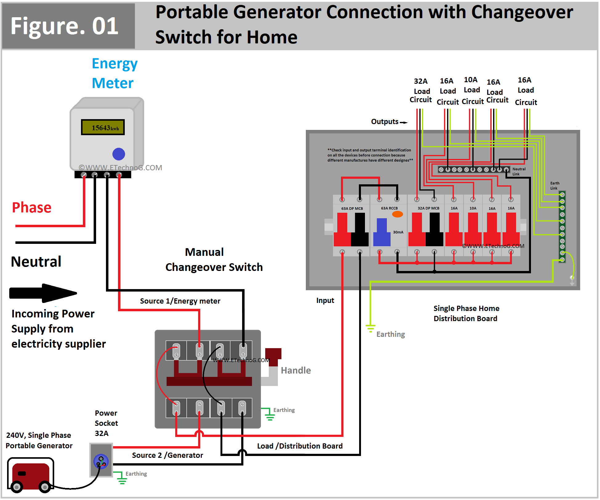 Portable Generator Connection with Changeover Switch for Home