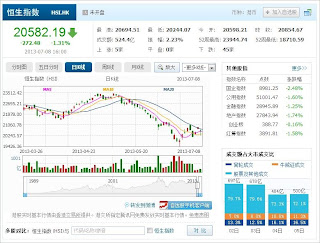 中国株コバンザメ投資 香港ハンセン指数20130708