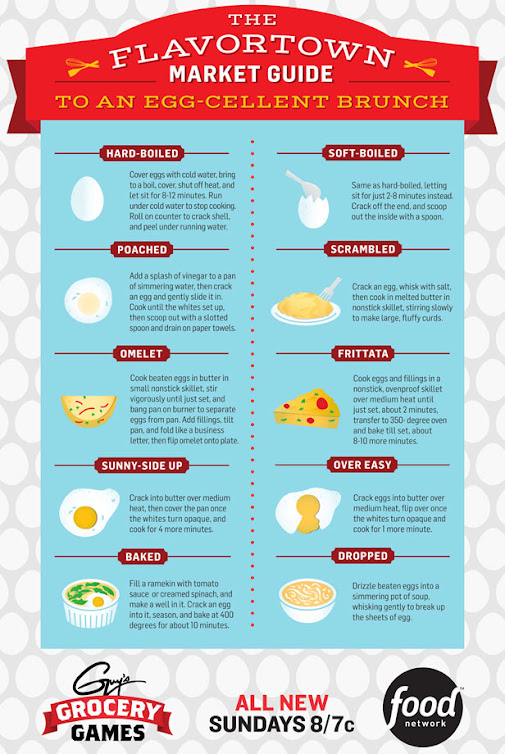 http://foodnetwork.sndimg.com/content/dam/images/food/unsized/2014/5/2/0/fnd_Egg-Cellent-Brunch-Infographic_s616x920.jpg
