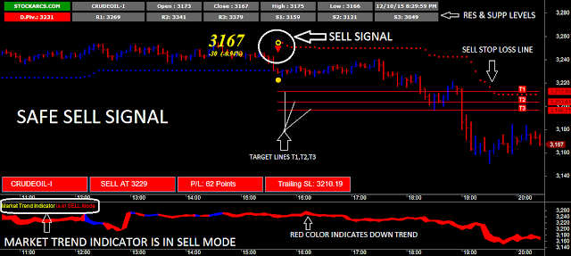 nifty buy sell signal software