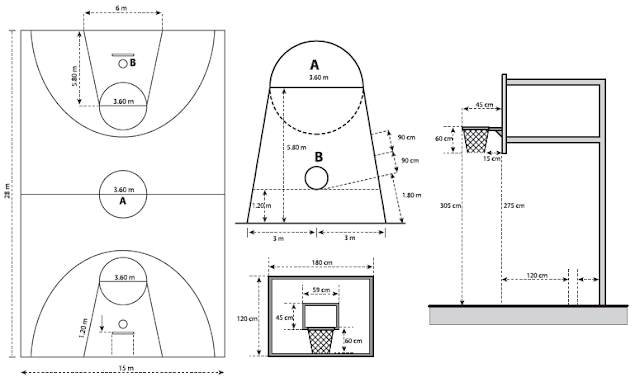 gambar lapangan bola basket beserta posisi pemain