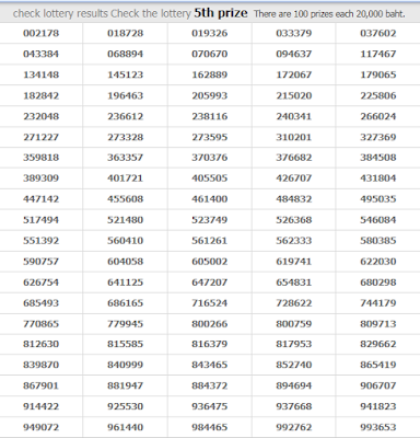 Thai Lottery live Result For 16-01-2019