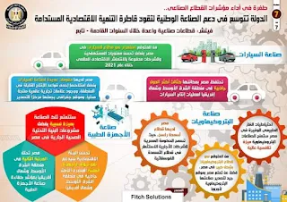 يمثل النهوض بقطاع الصناعة الوطنية نهجاً استراتيجياً للدولة وأولوية متقدمة في خطط التنمية الاقتصادية المستدامة، حيث تم العمل على وضع خطة منهجية متكاملة وتنفيذ عدد من المبادرات للارتقاء بهذا القطاع وتحديثه، وتعميق التصنيع المحلي من خلال التوسع في إقامة المجمعات الصناعية، وتوفير مستلزمات الإنتاج، وتقديم تيسيرات غير مسبوقة لتشجيع المستثمرين على الاستثمار في هذا القطاع الذي يرتبط بعلاقات تشابكية مع العديد من القطاعات الإنتاجية والخدمية، فضلاً عن رفع القدرة التنافسية للمنتج المصري سواء في الأسواق الداخلية أو العالمية.     وفي هذا الصدد،