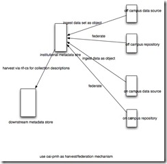 generic architecture diagram