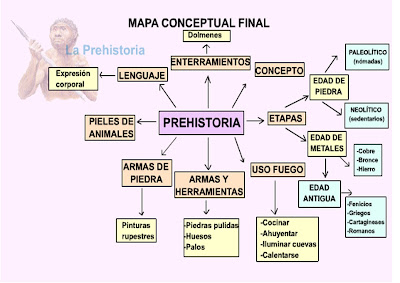 Resultado de imagen de LA PREHISTORIA