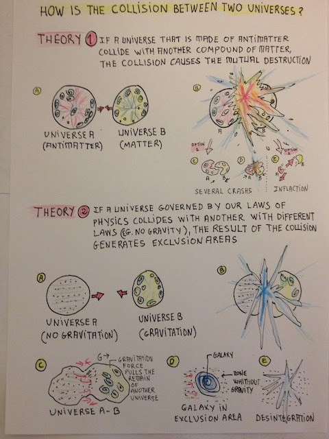 Collision of two universes - Theories / Estudio sobre la colisión de dos universos / By E.V.Pita 2013